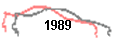 1989