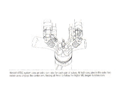 Honda VTEC.jpg (29670 bytes)