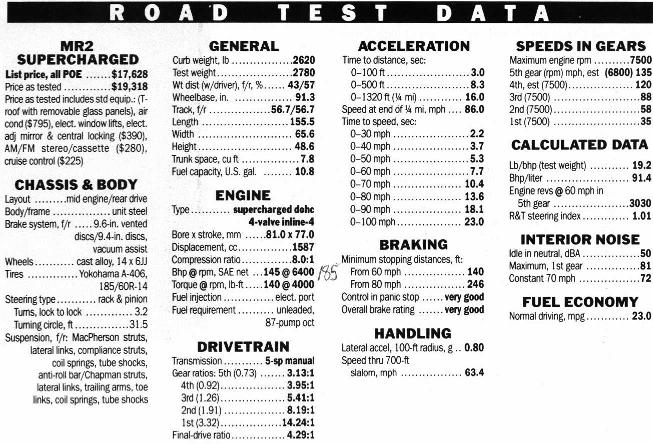 Road Test Data